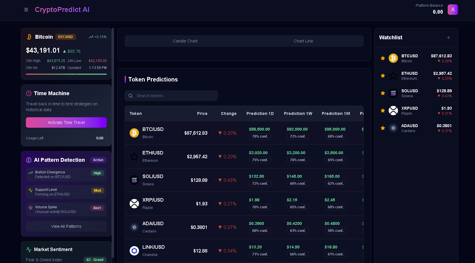 Crypto Predict Stats App
