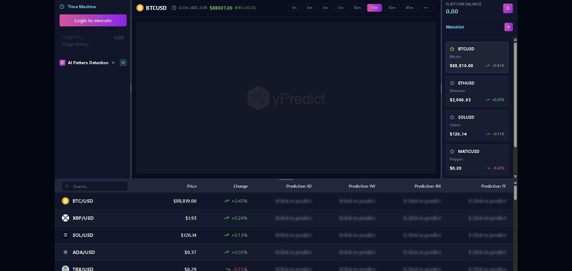 Crypto Analytics